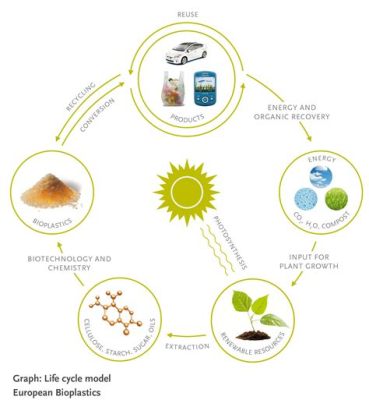 ハイター プラスチック: 未来の素材としての可能性と課題